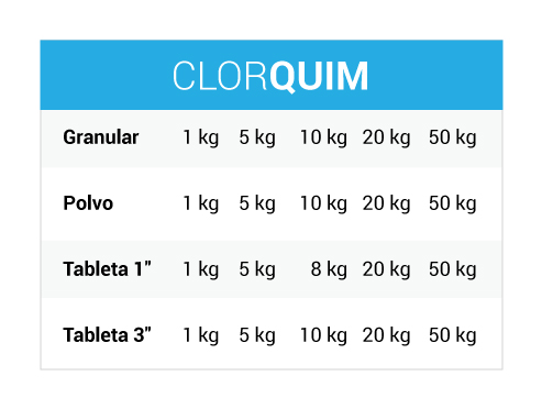 Clorquim